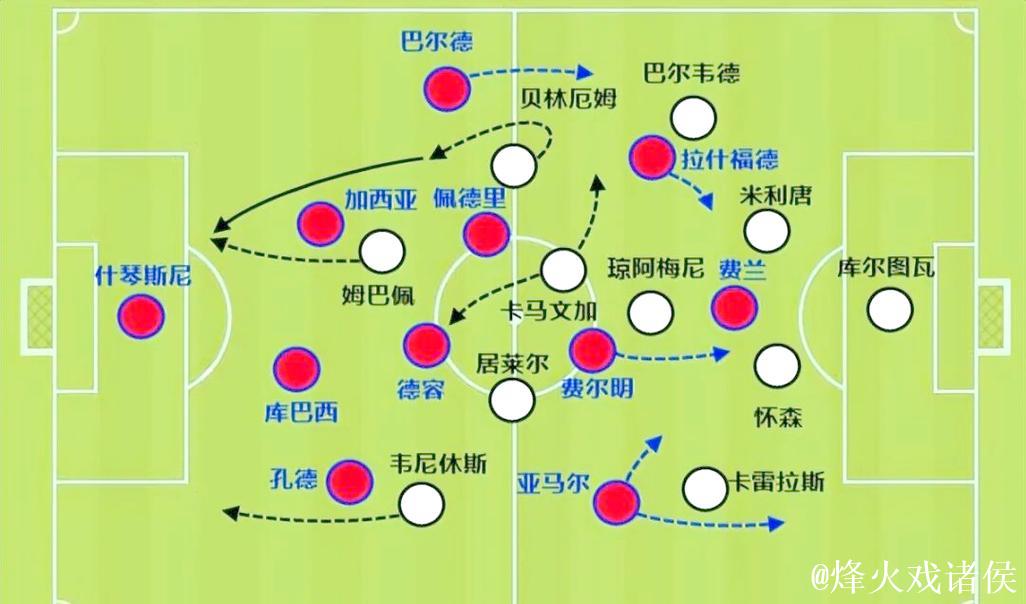TA：库巴西和马丁终于有默契；巴萨内部称加西亚的无球重要