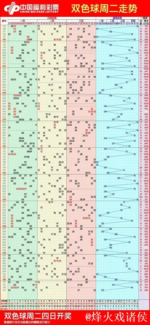 007期刘栋双色球预测奖号:大小走势分析 007期刘栋双色球预测奖号:大小走势分析