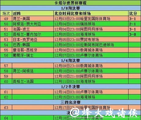 世界杯历史比分大盘点