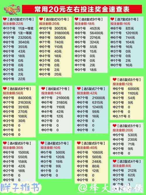 最全世界杯投注建议解析