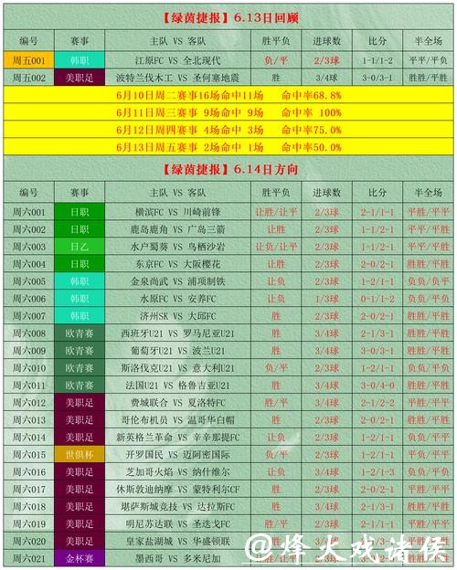 2026世界杯投注在线预测攻略