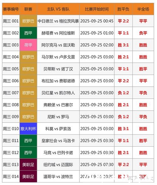 2026世界杯投注在线预测攻略